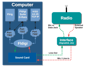 FLDIGI flowchart