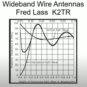 K2TR slide wideband wire antenna presentation