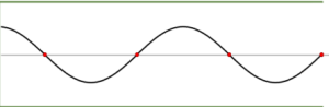 simple standing wave